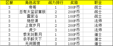 3区战力排行.jpg