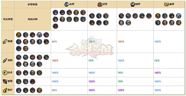 图3：《小小军团合战三国》兵种克制.jpg
