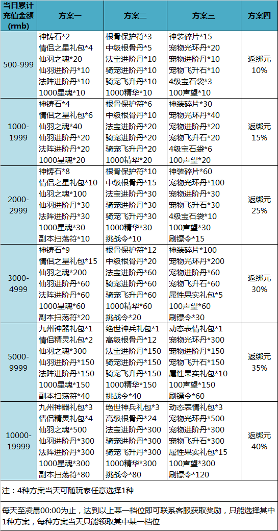 奖励表.png